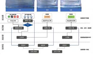 李凯尔：自己打得好固然好 但更想要的还是团队胜利