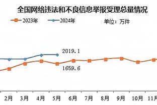 尤文球员德转身价：法乔利下跌2千万欧，弗拉霍维奇6千万欧最高